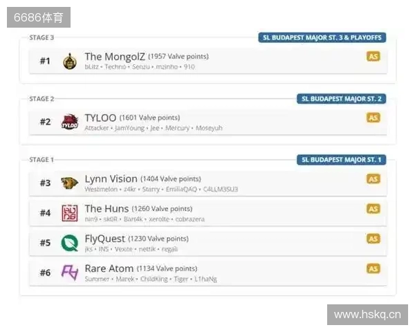 布达佩斯Major队伍参赛名单公布 布达佩斯Major队伍参赛名单公布