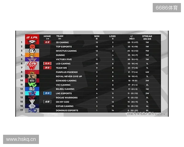 布达佩斯Major第一阶段：棋差一招！FaZe 10-13 NRG